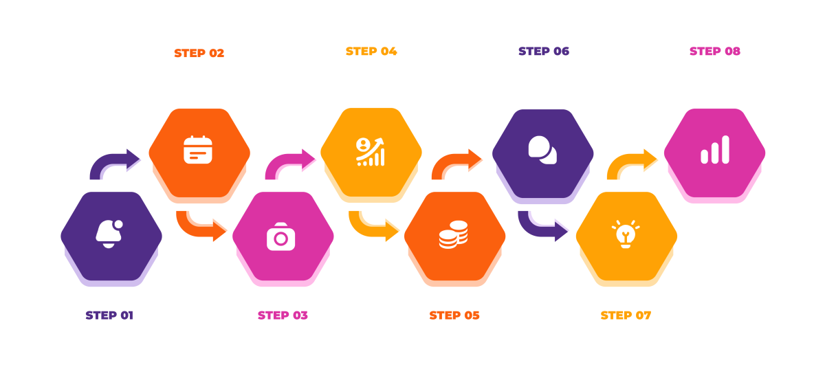 Business Central implementation in 8 steps: customer enquiry, quote acceptance, kick-off meeting, system build, staff training, user testing, go live and post go-live support